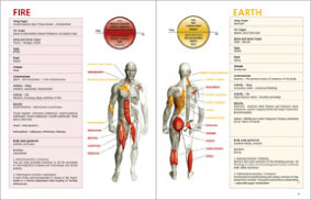 Bio-Dynamics Manual